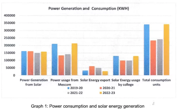 Power Generation Chart