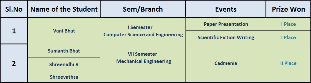 Student Prizes 